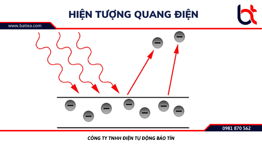 Hiện tượng quang điện