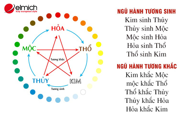 Hình 5: Ngũ hành tương sinh, tương khắc của tuổi 1998