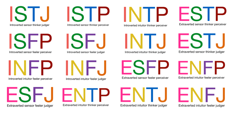 Kiểu tính cách MBTI nào học tốt khối tự nhiên