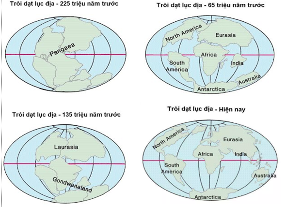 sự phát triển của sinh giới qua các đại địa chất - trôi dạt lục địa