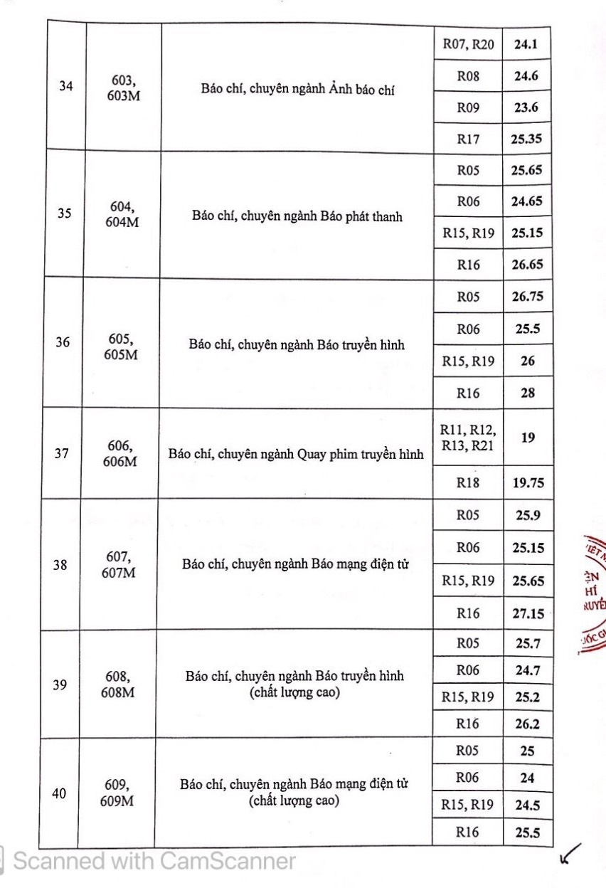 Ngành khoa học xã hội gồm những chuyên ngành nào? - Ảnh 14