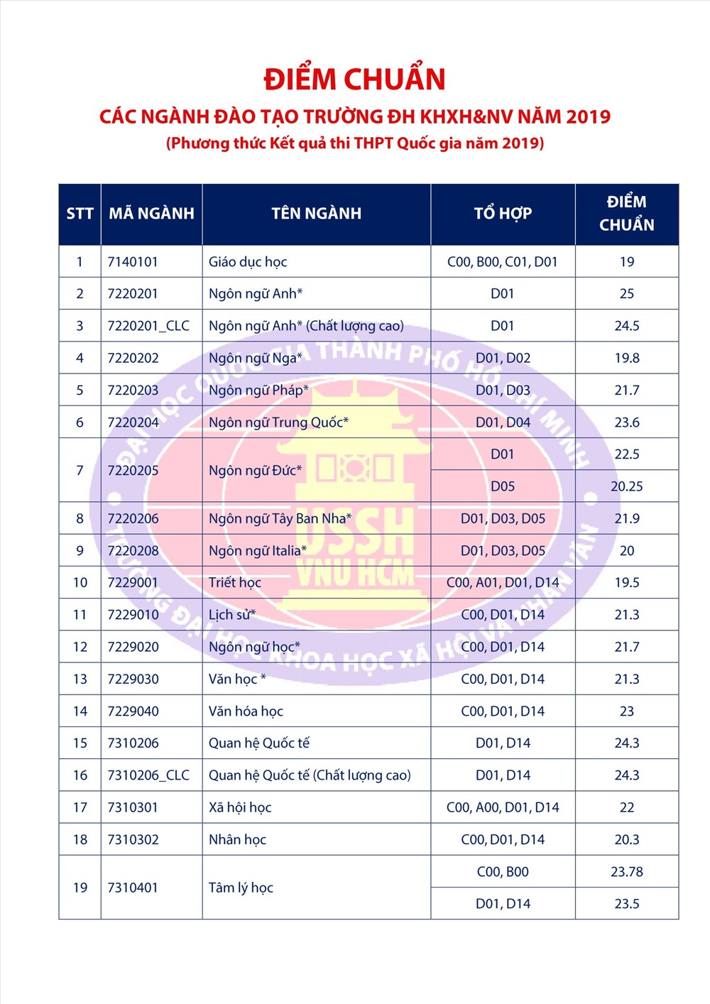 Ngành khoa học xã hội gồm những chuyên ngành nào? - Ảnh 15