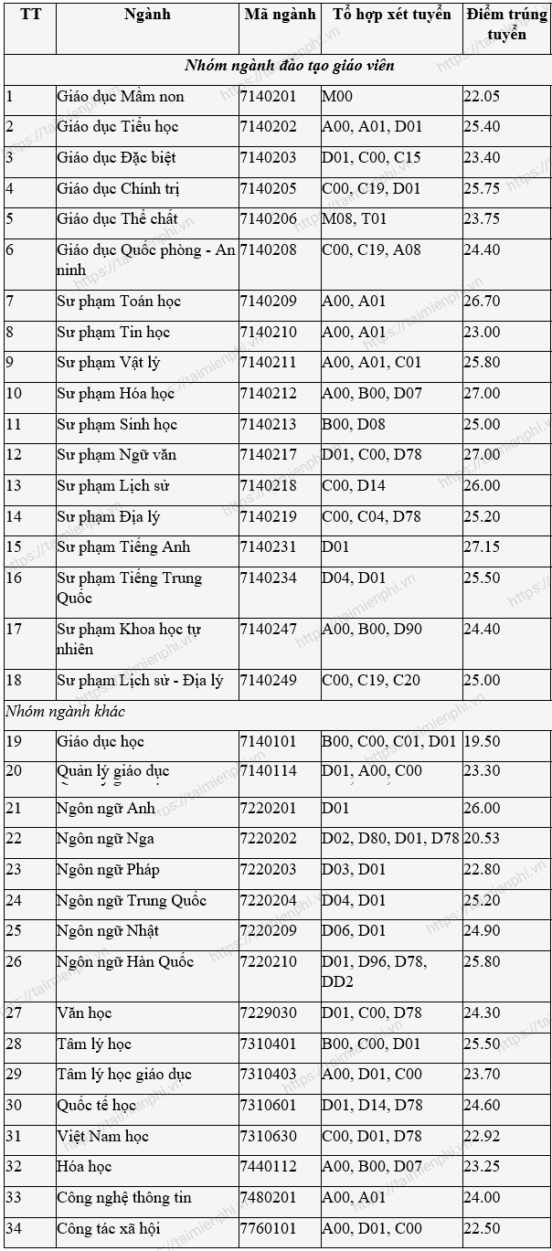 Ngành khoa học xã hội gồm những chuyên ngành nào? - Ảnh 16