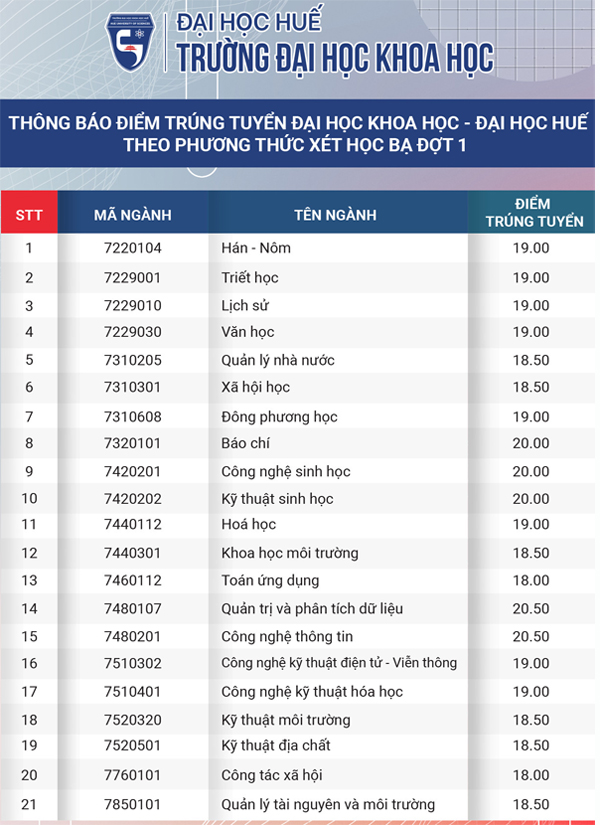 Ngành khoa học xã hội gồm những chuyên ngành nào? - Ảnh 17