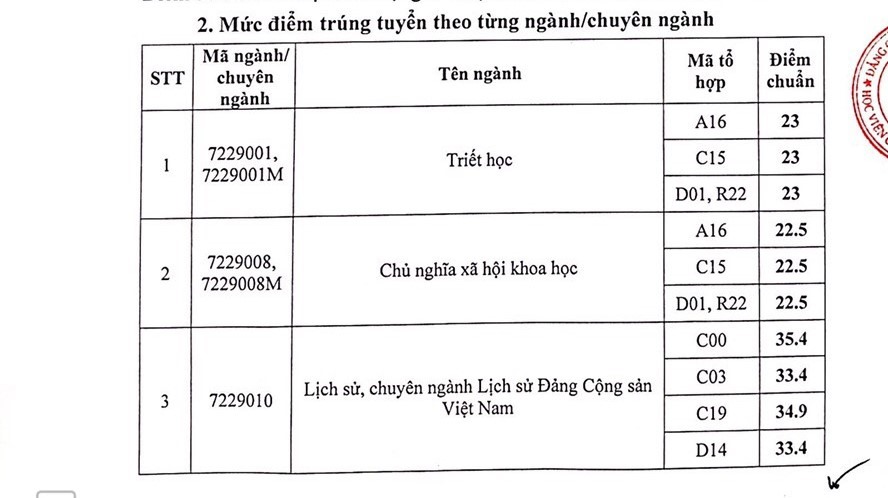 Ngành khoa học xã hội gồm những chuyên ngành nào? - Ảnh 10