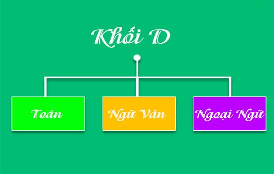 Khối d có những ngành nào