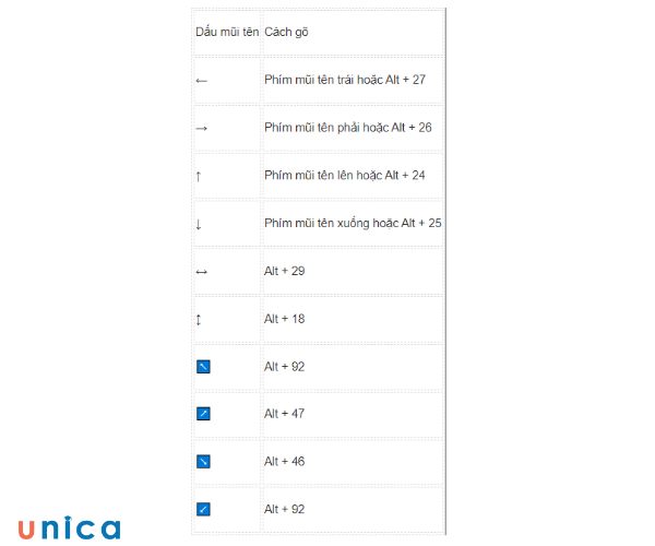 Sử dụng các ký tự trên bàn phím để chèn dấu mũi tên trong Word