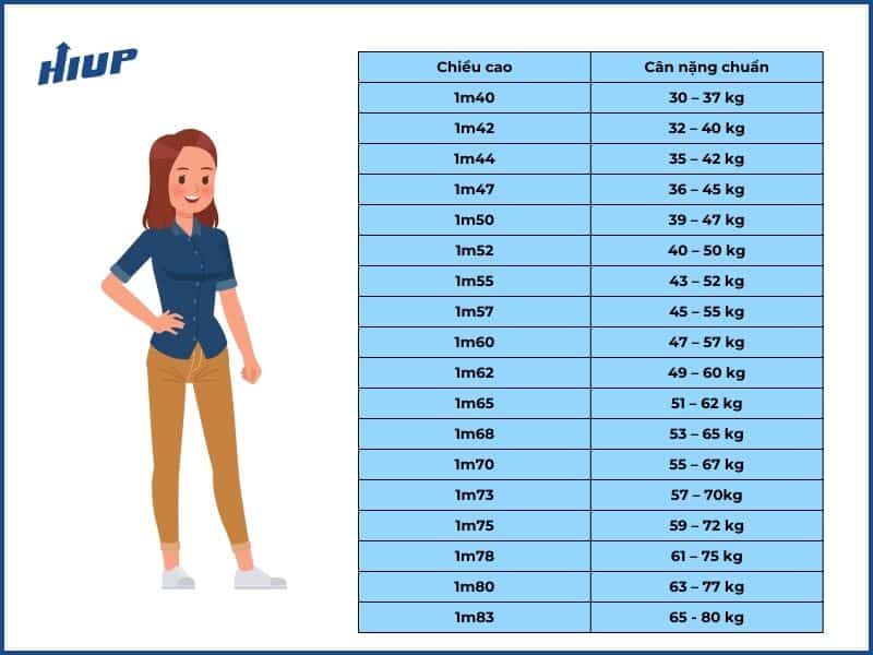 bảng chiều cao cân nặng chuẩn của nữ