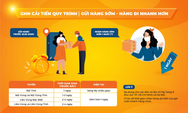 Hướng dẫn cách trả hàng, hoàn tiền Shopee nhanh chóng, đơn giản