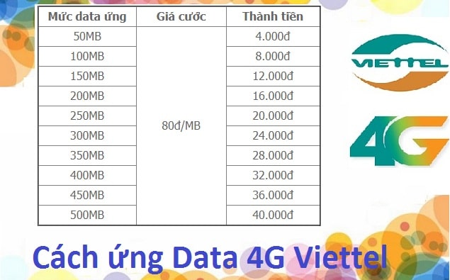 Cách ứng data Viettel qua 511