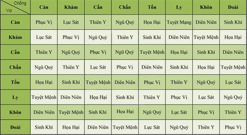 chồng tuổi hợi vợ tuổi dần có hợp nhau không