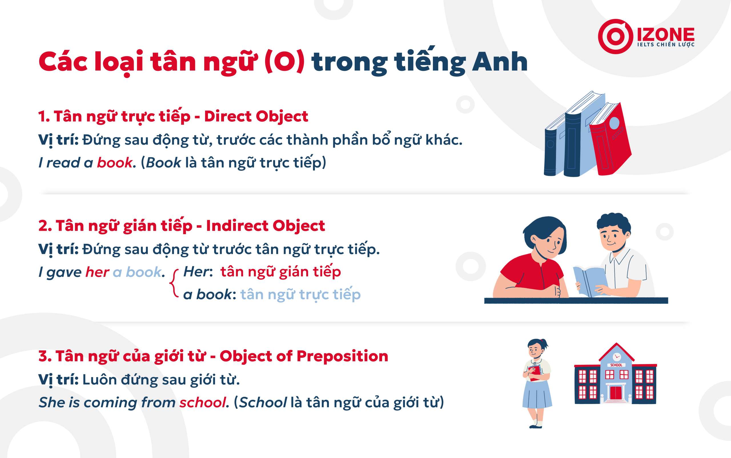 Tổng hợp 3 loại tuân ngữ (O) trong tiếng Anh