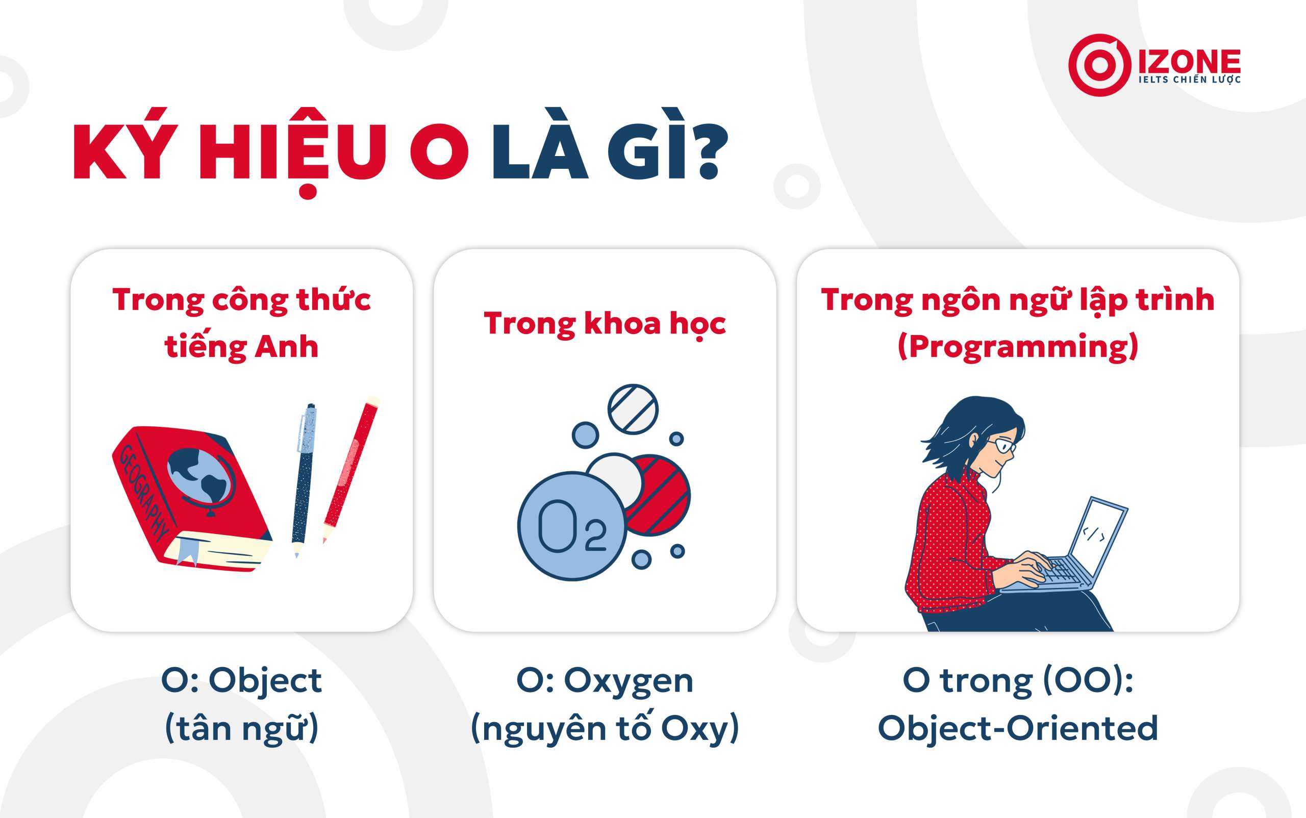 O trong tiếng Anh là gì? Những kí hiệu O phổ biến dùng trong tiếng Anh