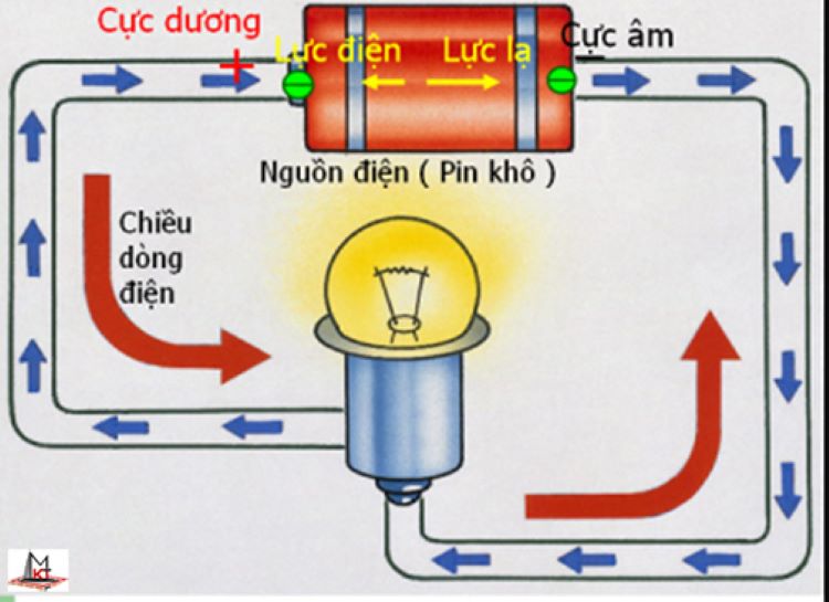 Công thức tính công suất của nguồn