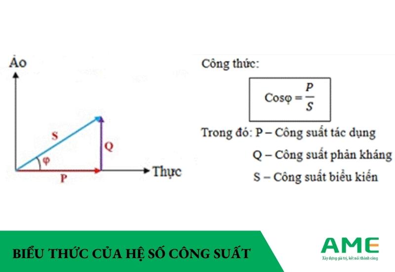 Biểu thức của hệ số công suất