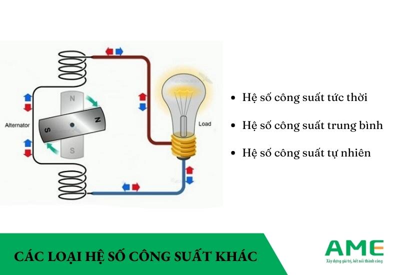 Các loại hệ số công suất khác