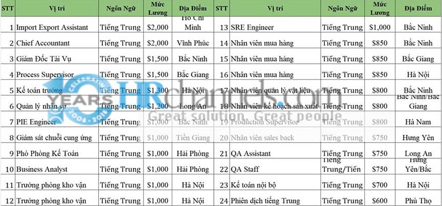 việc làm tiếng trung