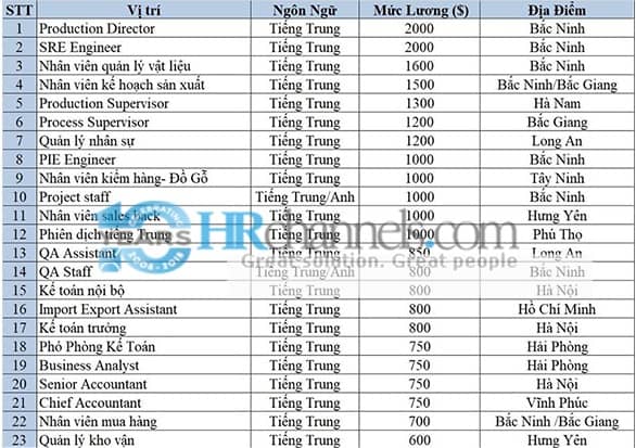 việc làm tiếng trung