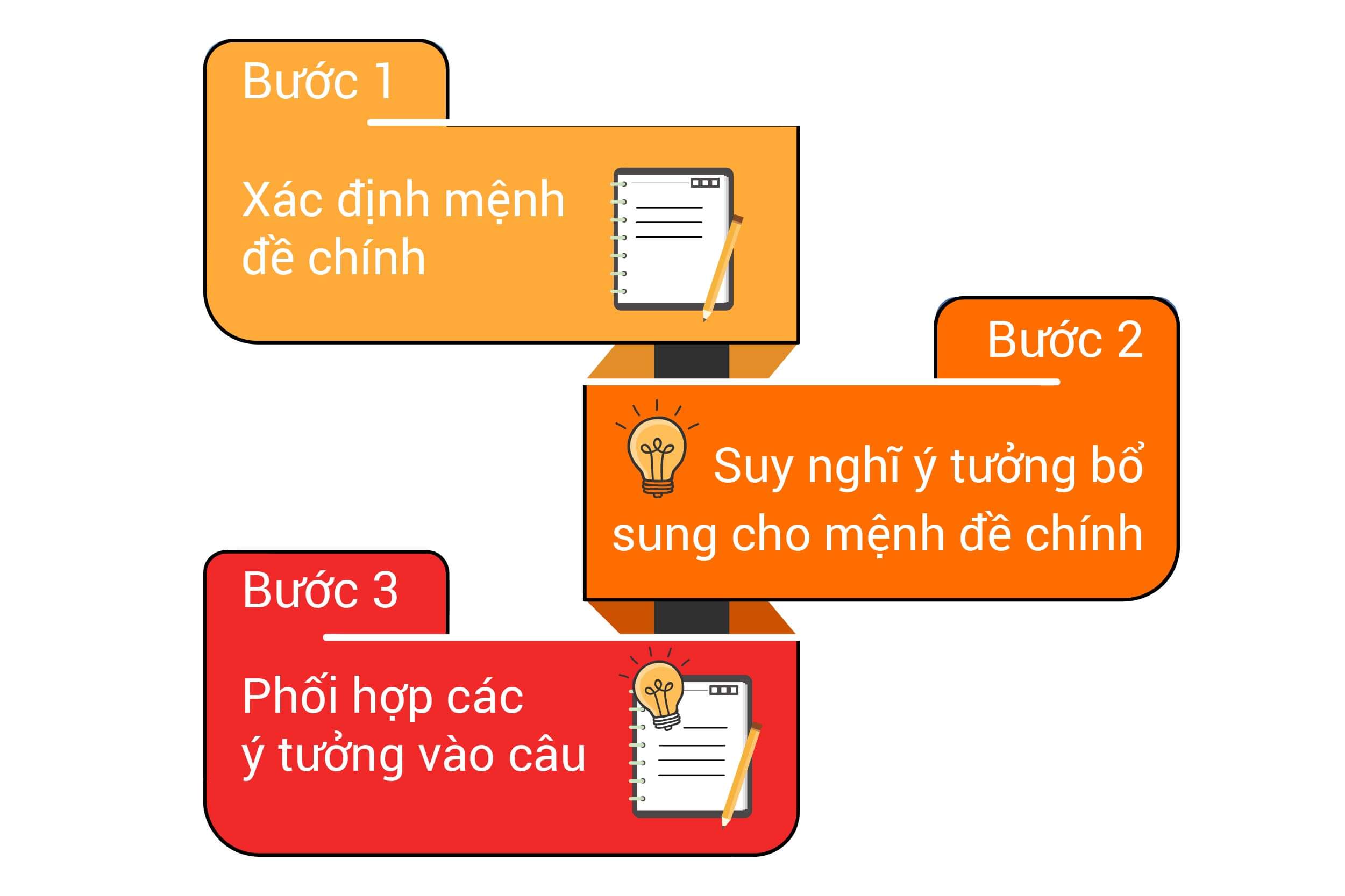 cumulative-sentence-cac-buoc