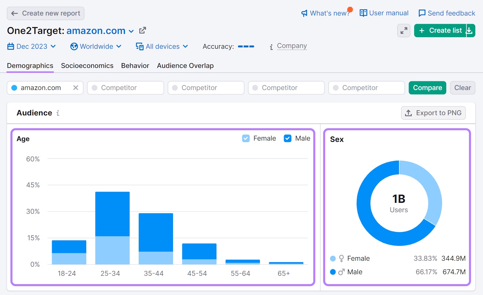 "Content Ideas" dashboard for "skincare routines" in Topic Research tool