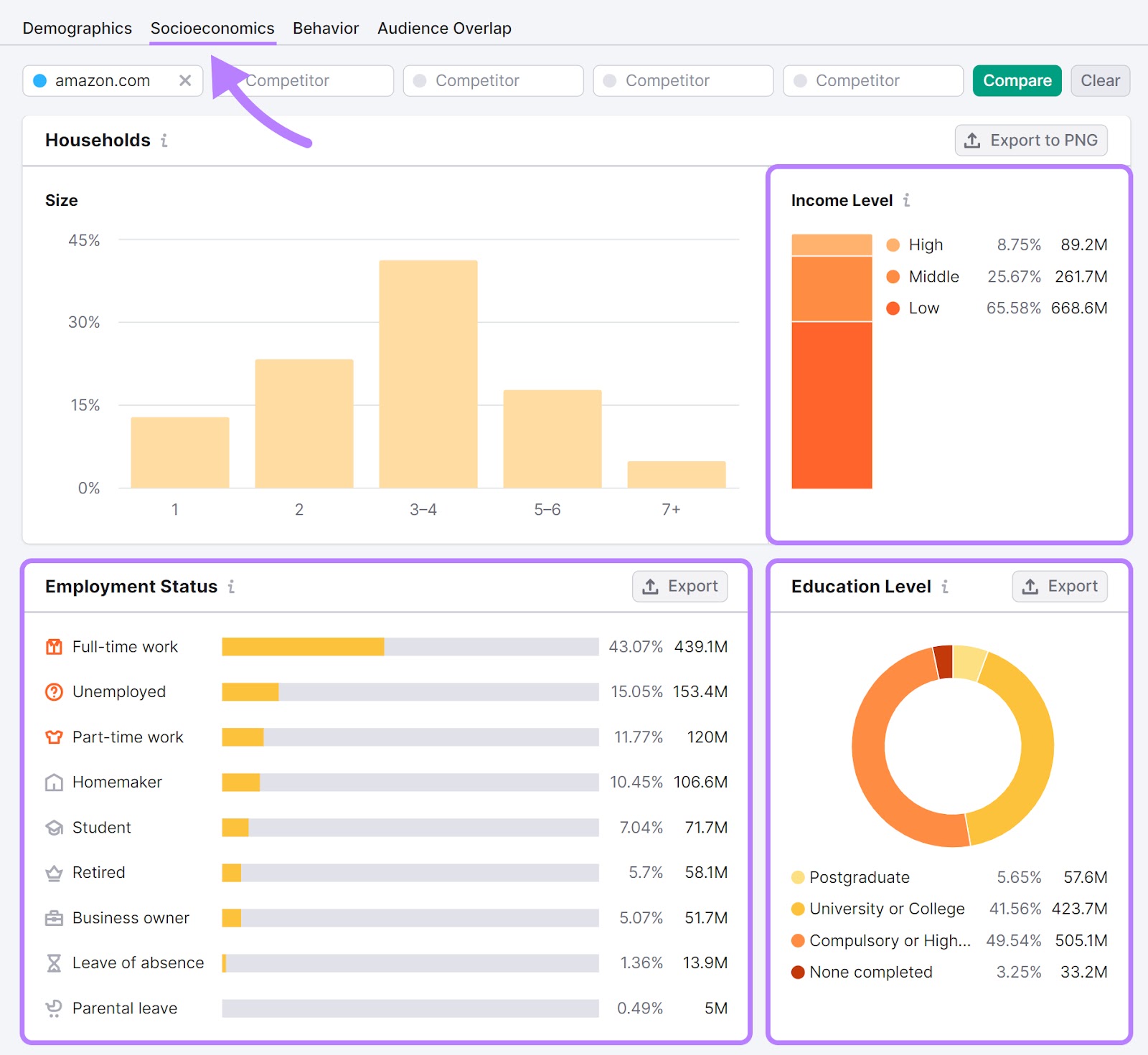 A standard press release template by Semrush