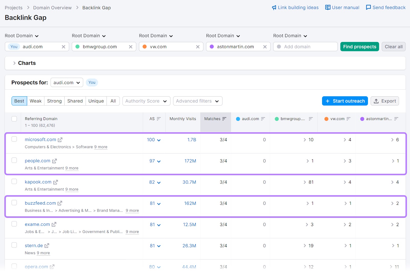 Presence Score metric for Burger King in Media Monitoring app