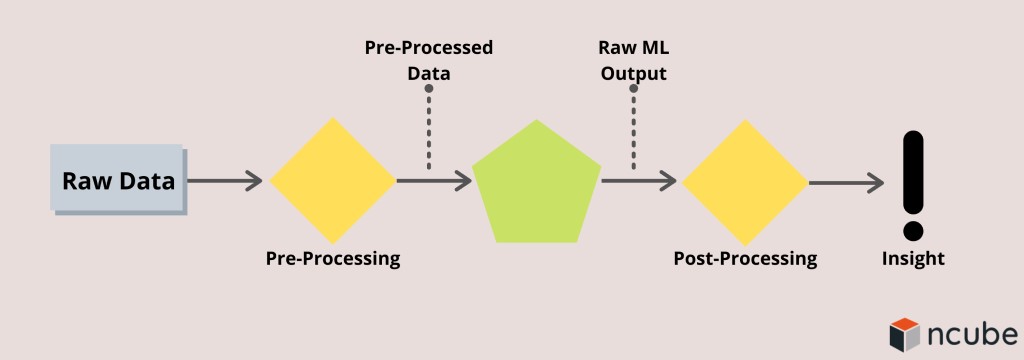 data scientist là gì