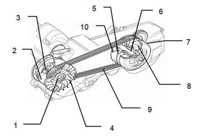 Bộ nồi Air Blade 125/150 gồm những gì?