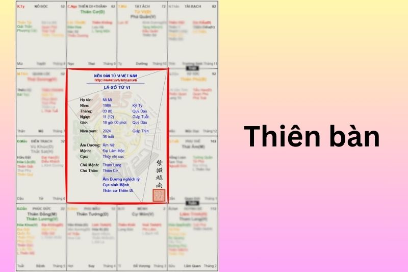 Thiên bàn là phần trung tâm của bảng biểu