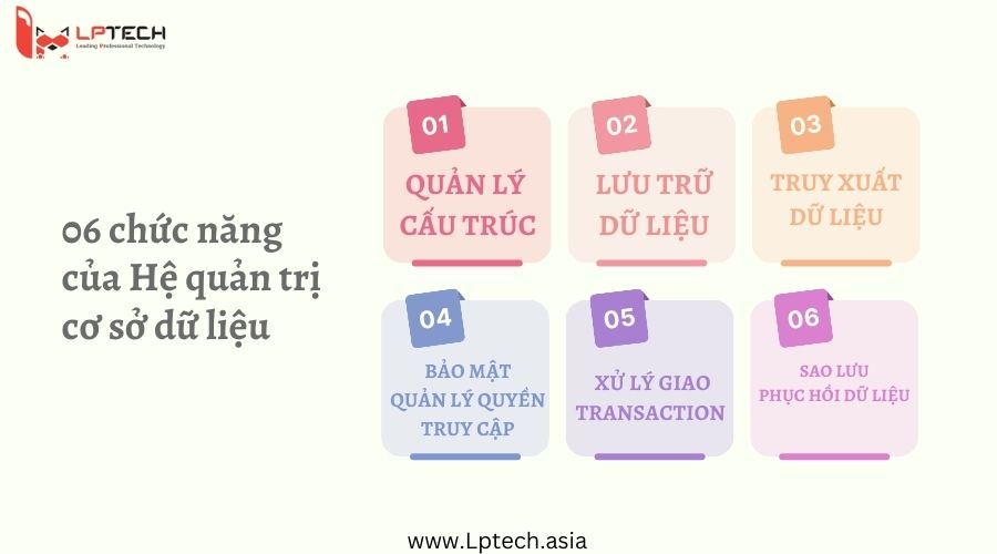 06 Chức năng của hệ quản trị cơ sở dữ liệu