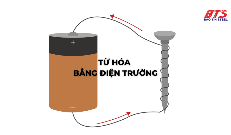 Tôi khi ai đó hỏi Từ hóa là gì?