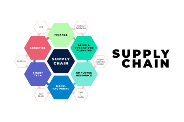 Khái niệm khóa học Supply Chain