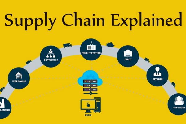 Cách quản trị Supply Chain hiệu quả