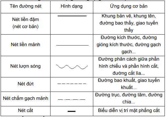 kich thuoc khung ten ban ve a4