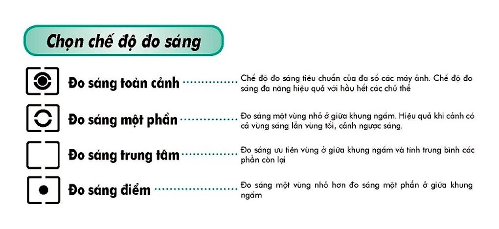 Hướng dẫn nhiếp ảnh cơ bản - Chế độ đo sáng