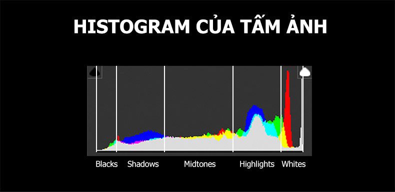 Kiến thức chụp ảnh cơ bản - Histogram cho phép bạn xem lại các công thức phơi sáng