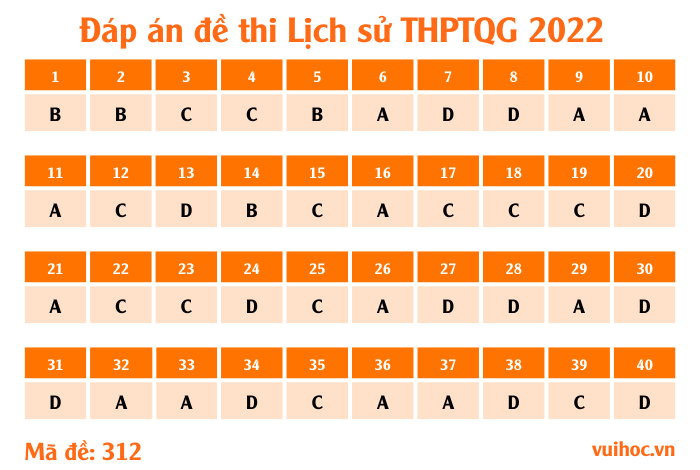 ã đề 312 - đề thi Lịch sử THPT Quốc gia 2022