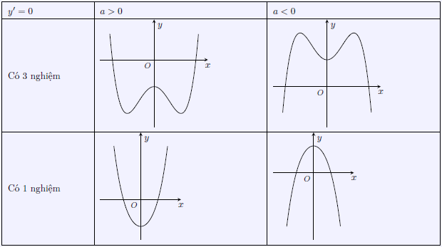 y = x^{3}-3x+1