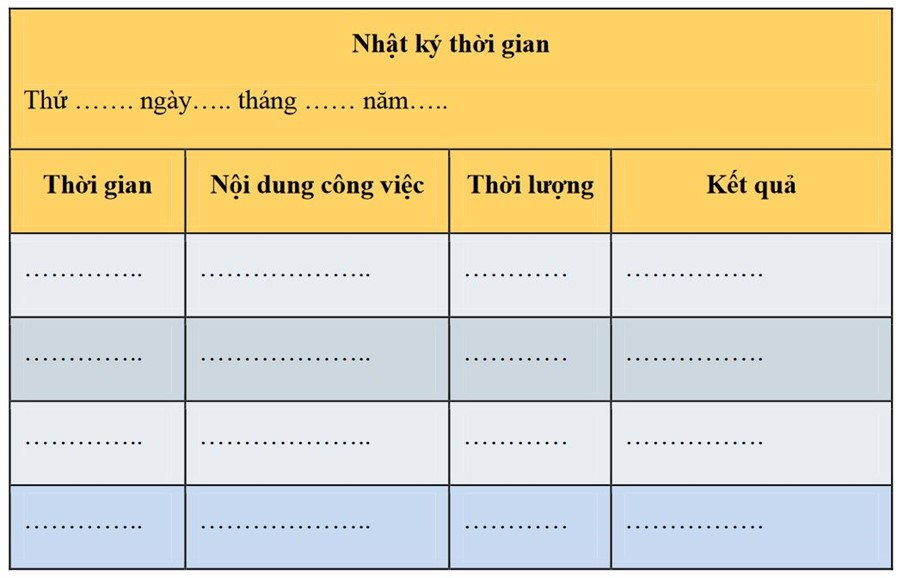 mẫu quản lý thời gian.