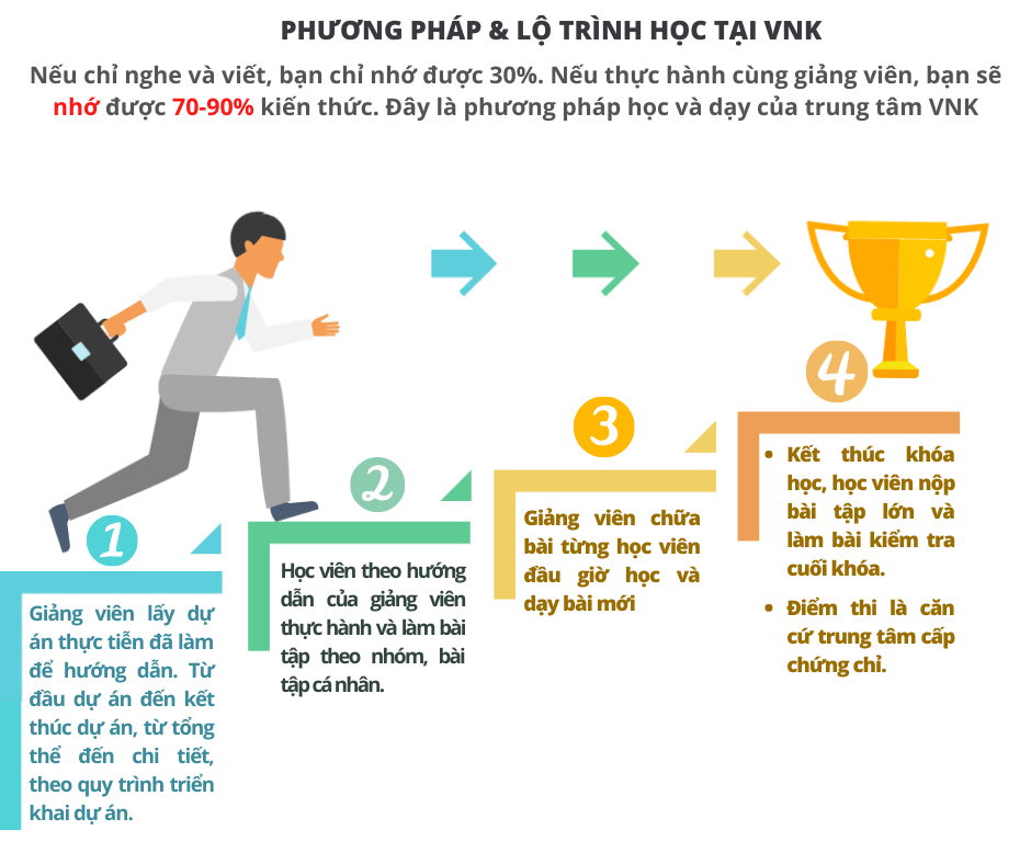 Giảng viên Phan Văn Tú