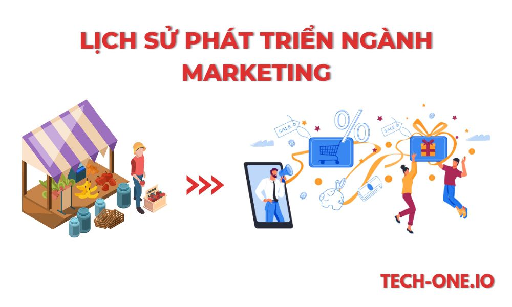 Hoạt động marketing có từ khi nào