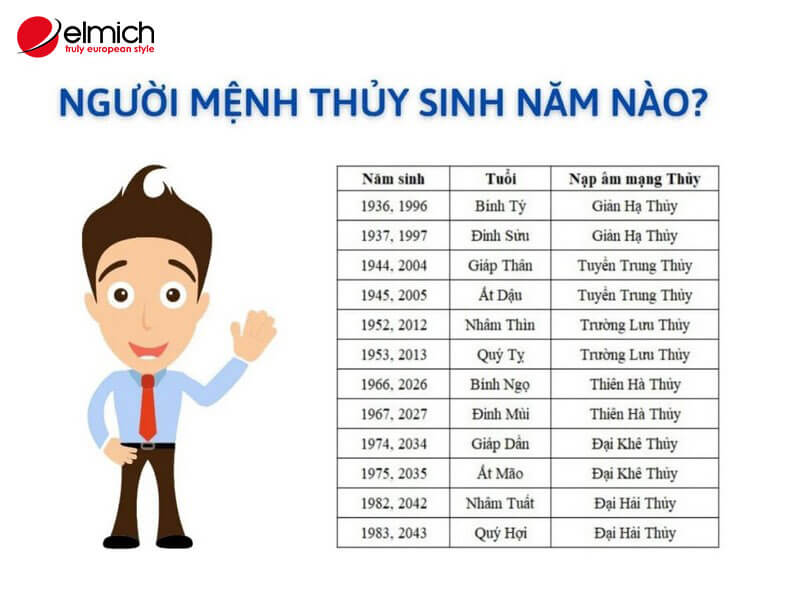 Hình 2: Những năm sinh thuộc mệnh Thủy