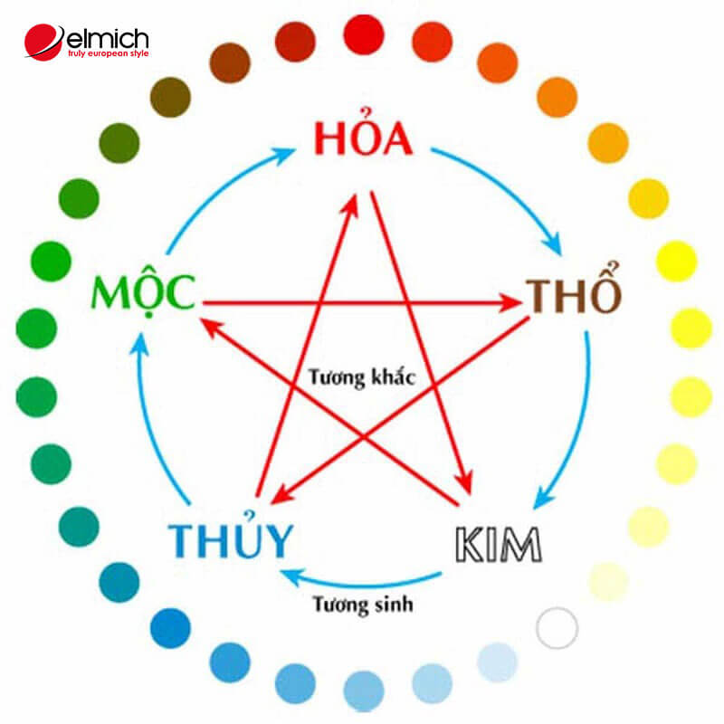 Hình 8: Mệnh Thủy hợp với mệnh nào?