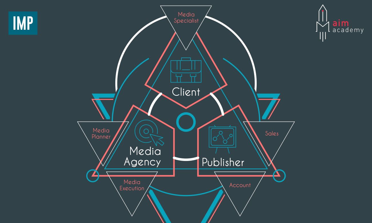 Media thường là bộ phận có mặt ở: client - publisher - media agency nhưng tính chất công việc mỗi nơi tương đối khác nhau