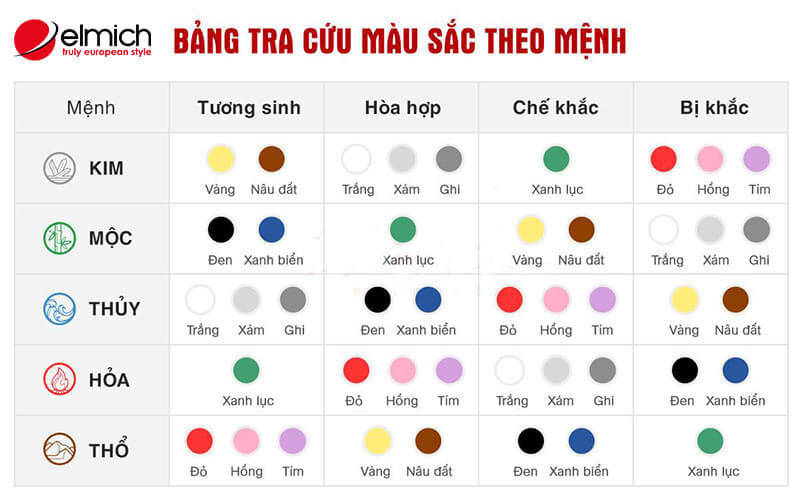 Hình 4: Mệnh Mộc kỵ với màu nào?