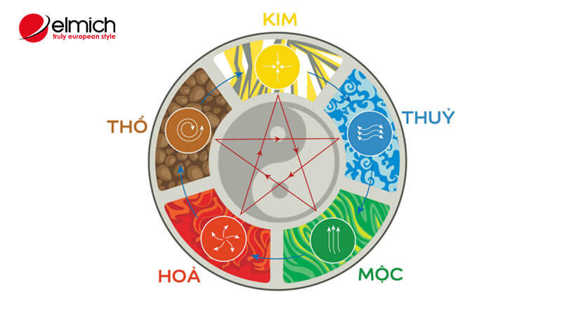 Hình 6: Mệnh Mộc hợp với mệnh gì?