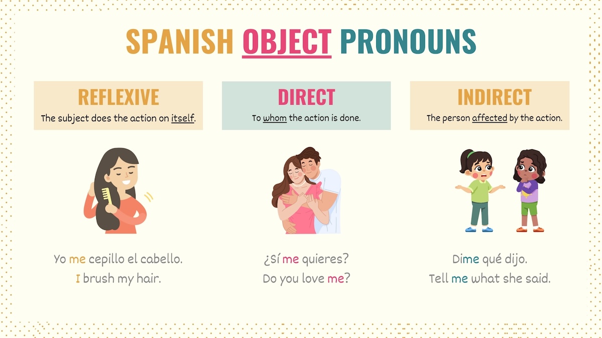 Graphic explaining object pronouns in Spanish