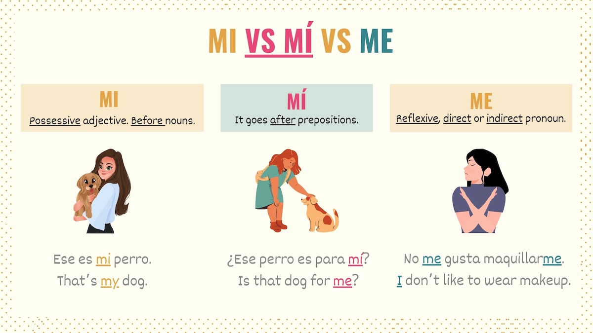 Graphic showing the difference between mi, mí and me