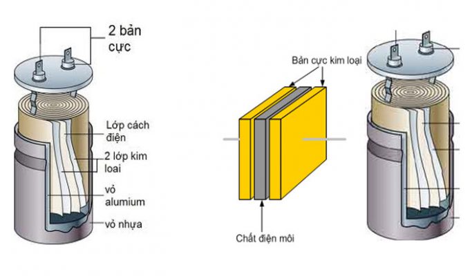 cau-tao-cua-tu-dien