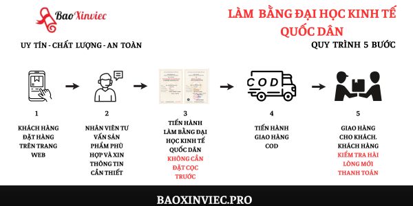 Dịch Vụ Mua Bằng Đại Học Kinh Tế Quốc Dân Hiện Nay